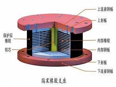 宁海县通过构建力学模型来研究摩擦摆隔震支座隔震性能