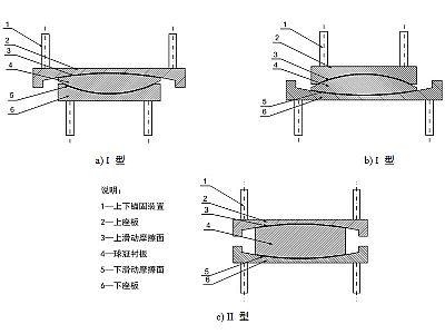 宁海县建筑摩擦摆隔震支座分类、标记、规格