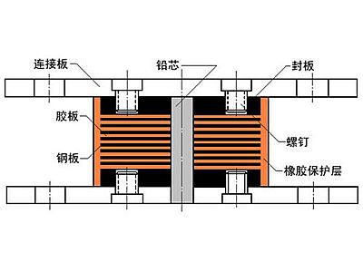 宁海县抗震支座施工-普通板式橡胶支座厂家